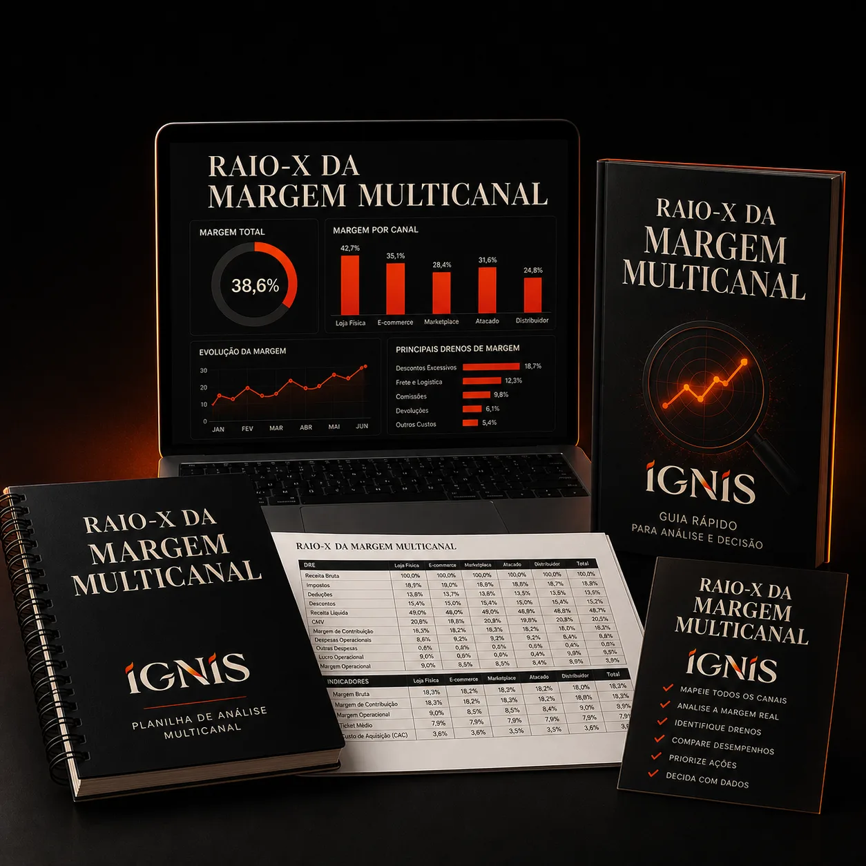 Raio-X da Margem Multicanal com dashboard, guia e materiais IGNIS