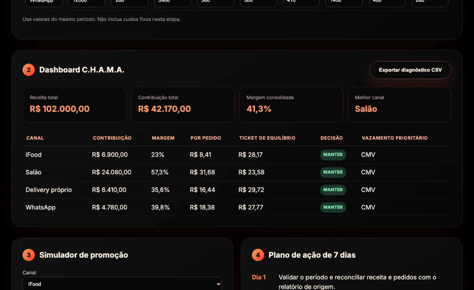 Tela real do Dashboard C.H.A.M.A. comparando os canais